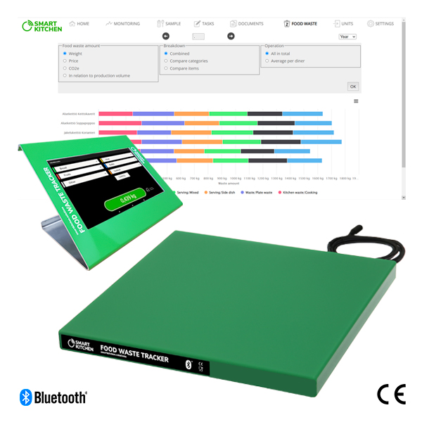 Waste scale works together with Jamix